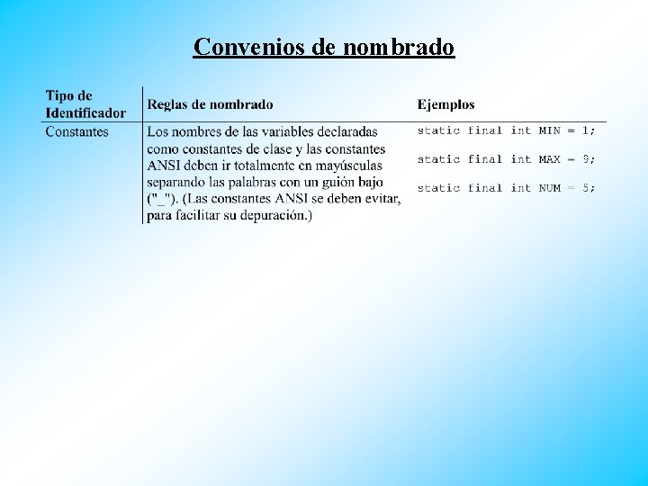 Convenios de nombrado 