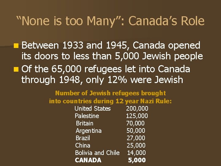 “None is too Many”: Canada’s Role n Between 1933 and 1945, Canada opened its