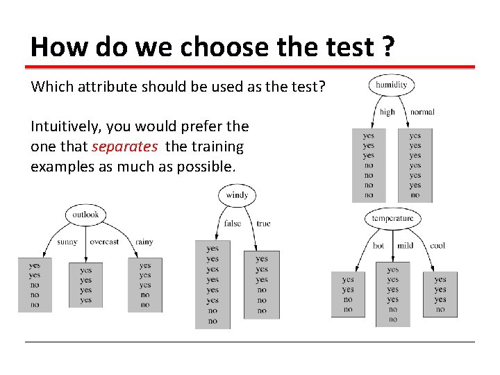 How do we choose the test ? Which attribute should be used as the