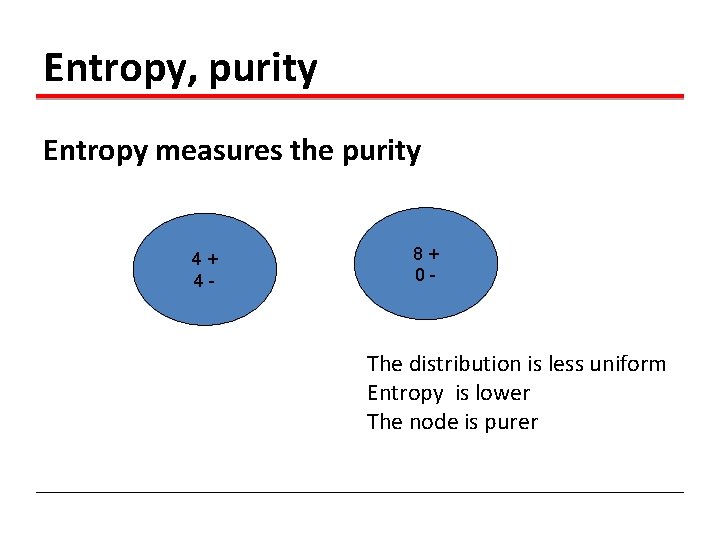 Entropy, purity Entropy measures the purity 4+ 4 - 8+ 0 - The distribution