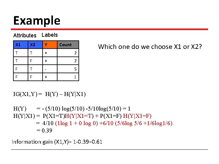 Example Attributes Labels X 1 X 2 Y Count T T + 2 T