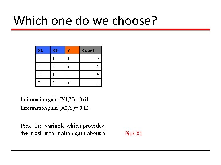 Which one do we choose? X 1 X 2 Y Count T T +