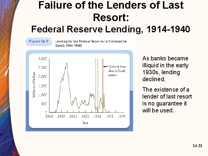 Failure of the Lenders of Last Resort: Federal Reserve Lending, 1914 -1940 As banks