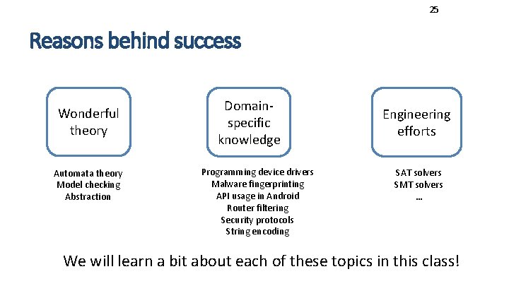 25 Reasons behind success Wonderful theory Automata theory Model checking Abstraction Domainspecific knowledge Programming