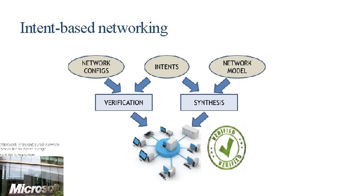 Intent-based networking 