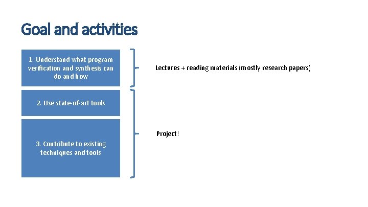 Goal and activities 1. Understand what program verification and synthesis can do and how