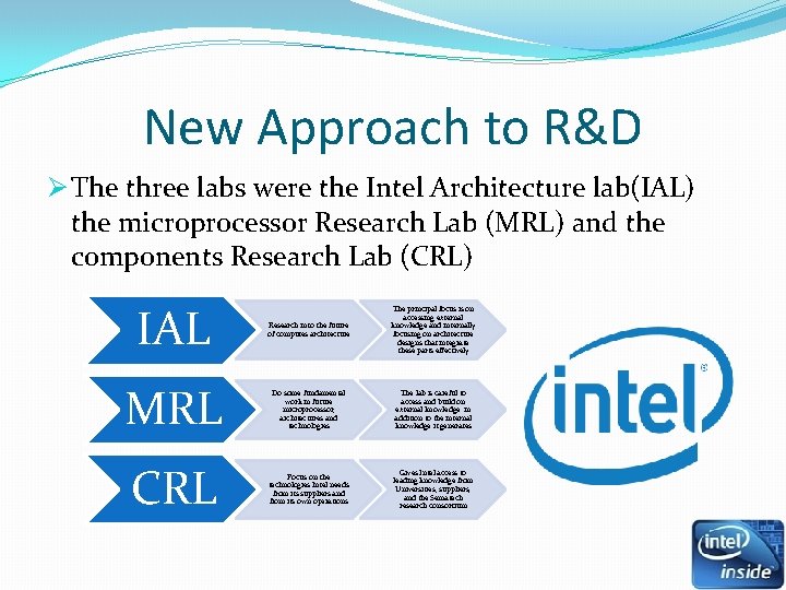 New Approach to R&D Ø The three labs were the Intel Architecture lab(IAL) the New Approach to R&D Ø The three labs were the Intel Architecture lab(IAL) the
