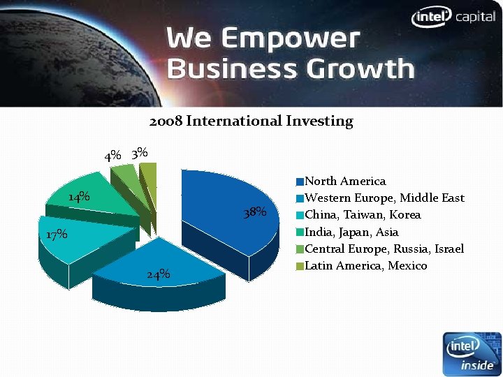2008 International Investing 4% 3% 14% 38% 17% 24% North America Western Europe, Middle 2008 International Investing 4% 3% 14% 38% 17% 24% North America Western Europe, Middle