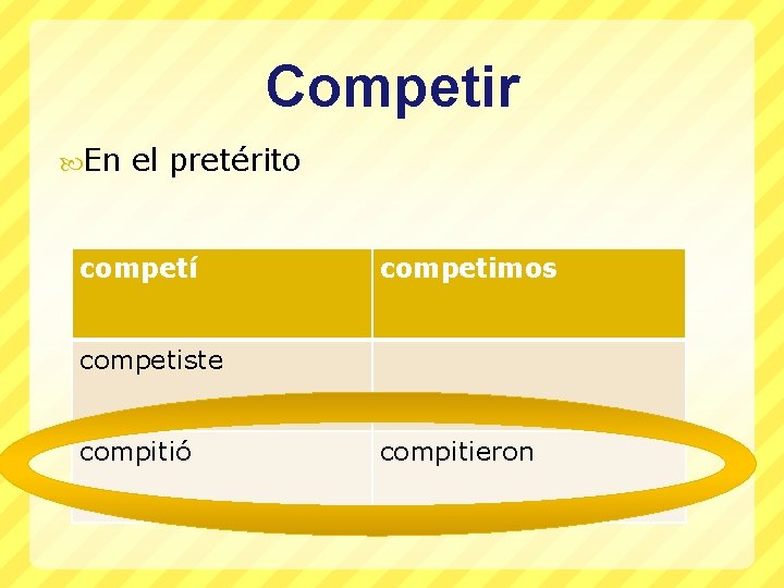 Competir En el pretérito competí competimos competiste compitió compitieron 