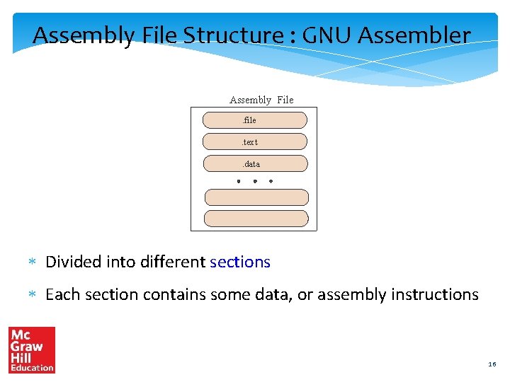 Assembly File Structure : GNU Assembler Assembly File. file. text. data Divided into different