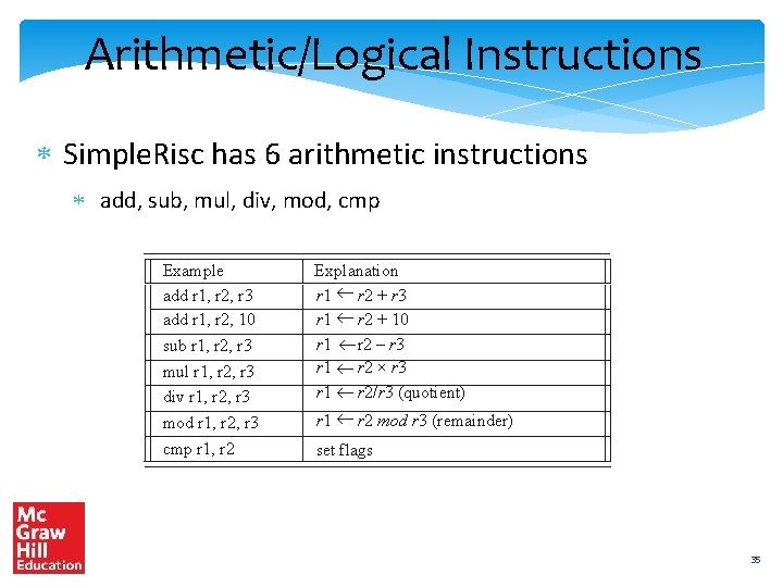 Arithmetic/Logical Instructions Simple. Risc has 6 arithmetic instructions add, sub, mul, div, mod, cmp