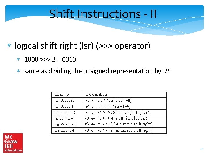 Shift Instructions - II logical shift right (lsr) (>>> operator) 1000 >>> 2 =