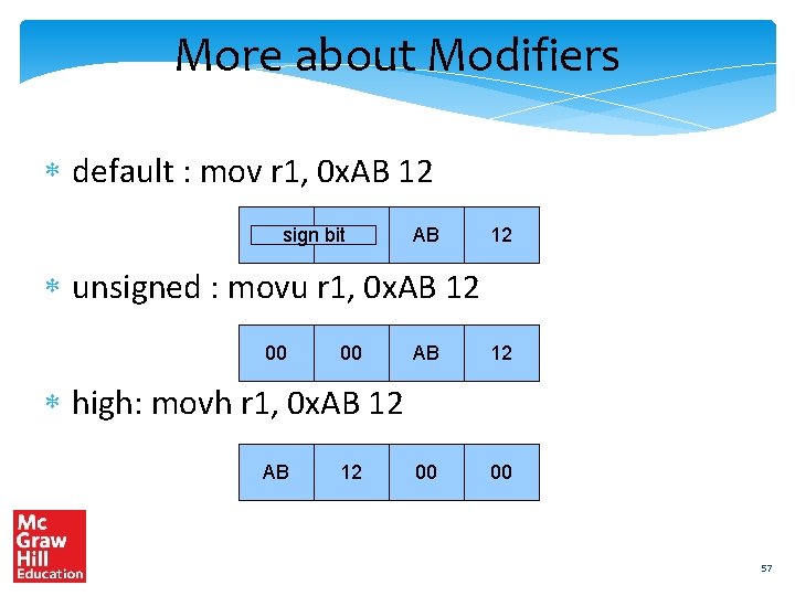 More about Modifiers default : mov r 1, 0 x. AB 12 sign bit