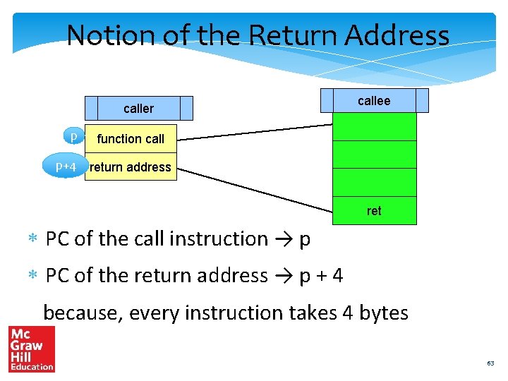 Notion of the Return Address caller p p+4 callee function call return address ret