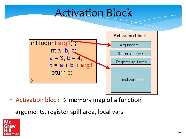 Activation Block Activation block int foo(int arg 1) { int a, b, c; a