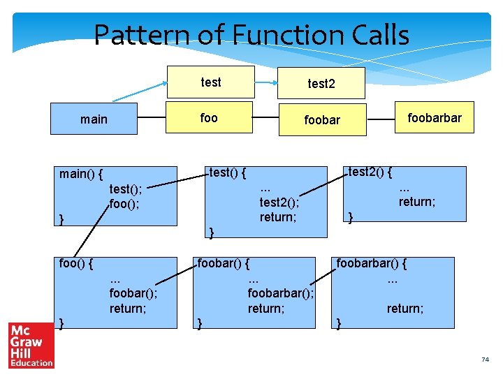 Pattern of Function Calls main test 2 foobar } . . . return; .