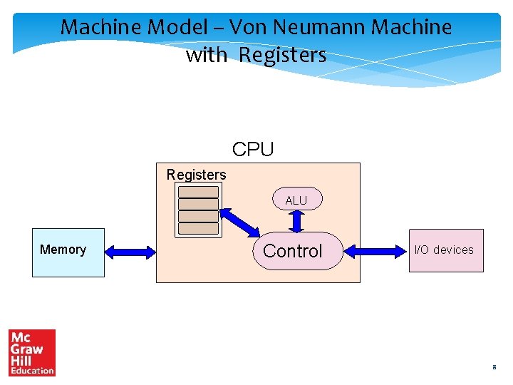 Machine Model – Von Neumann Machine with Registers CPU Registers ALU Memory Control I/O