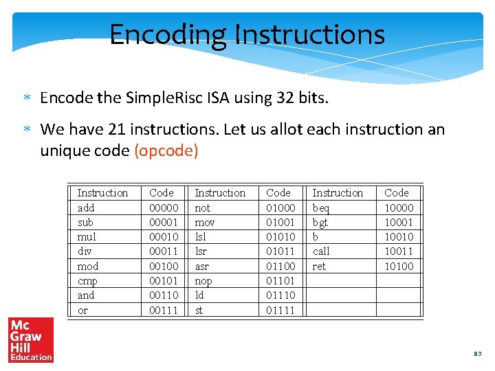 Encoding Instructions Encode the Simple. Risc ISA using 32 bits. We have 21 instructions.