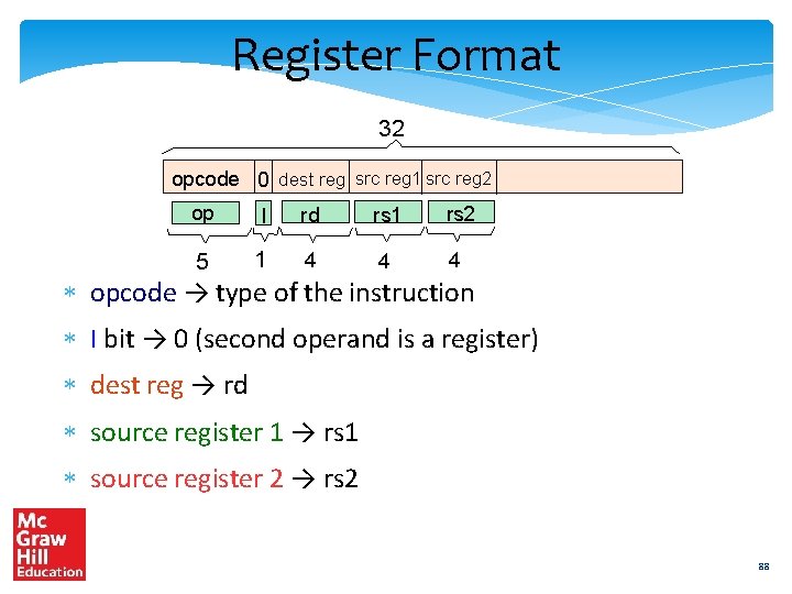 Register Format 32 opcode 0 dest reg src reg 1 src reg 2 op