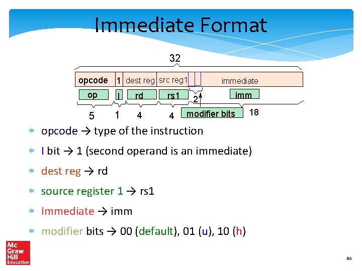 Immediate Format 32 opcode 1 dest reg src reg 1 op I rd rs