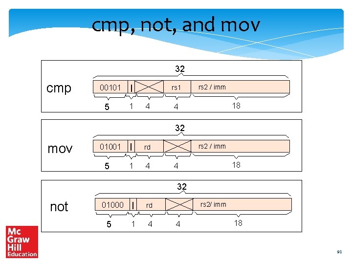 cmp, not, and mov 32 cmp 00101 5 I 1 rs 1 4 rs