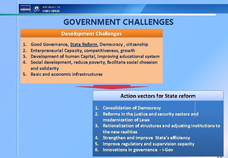 GOVERNMENT CHALLENGES Development Challenges 1. 2. 3. 4. Good Governance, State Reform, Democracy ,