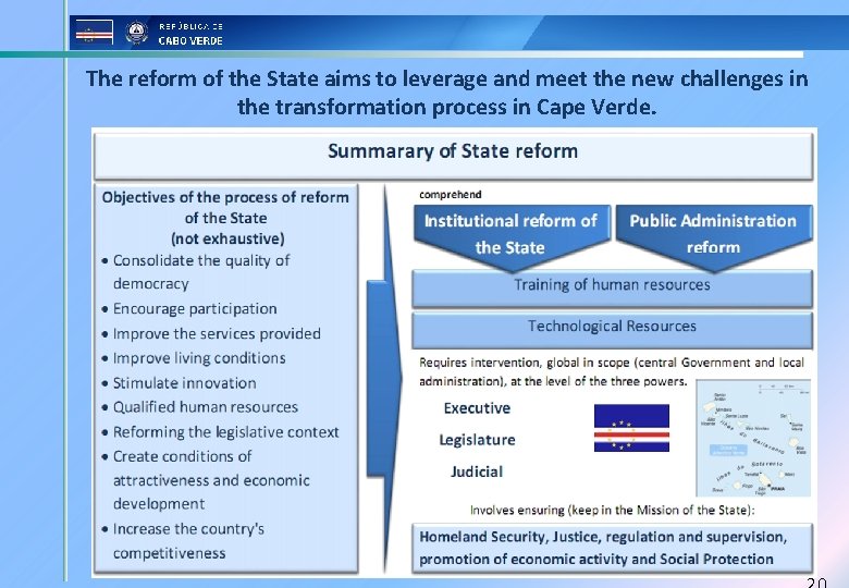 The reform of the State aims to leverage and meet the new challenges in