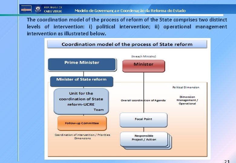 Modelo de Governança e Coordenação da Reforma do Estado The coordination model of the