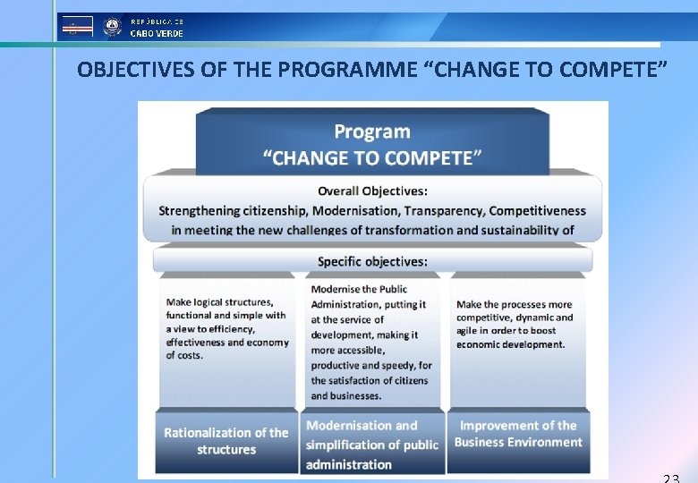 OBJECTIVES OF THE PROGRAMME “CHANGE TO COMPETE” 