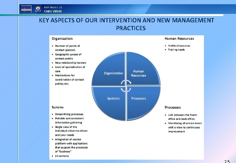 KEY ASPECTS OF OUR INTERVENTION AND NEW MANAGEMENT PRACTICES 