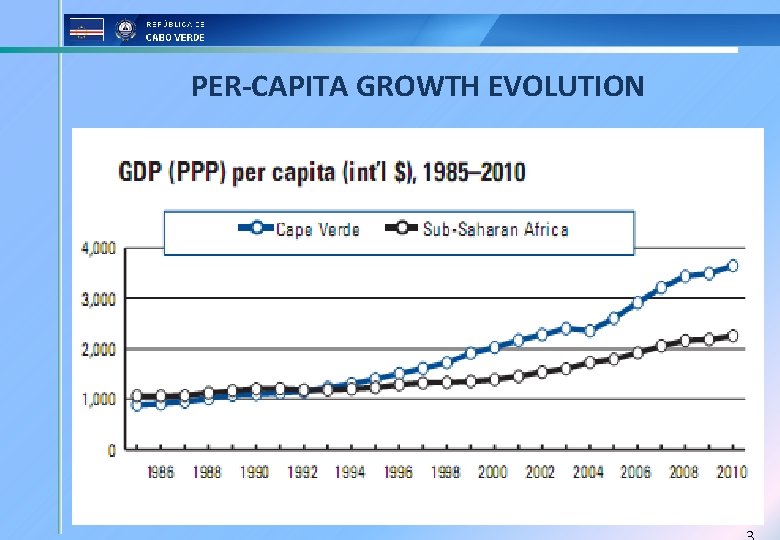 PER-CAPITA GROWTH EVOLUTION 