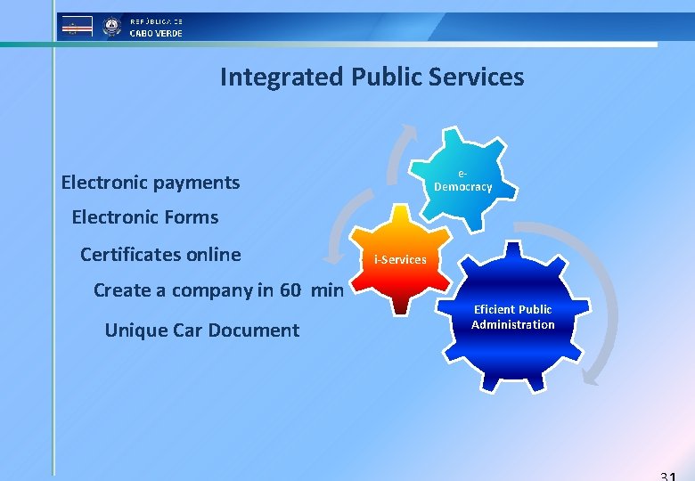 Integrated Public Services e. Democracy Electronic payments Electronic Forms Certificates online Create a company