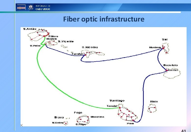 Fiber optic infrastructure 