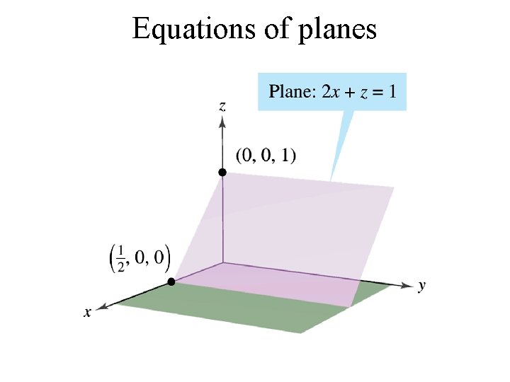 Equations of planes 