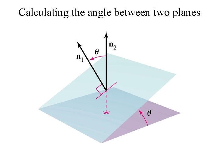 Calculating the angle between two planes 