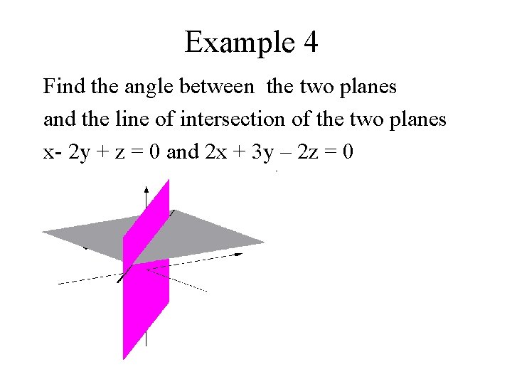Example 4 Find the angle between the two planes and the line of intersection