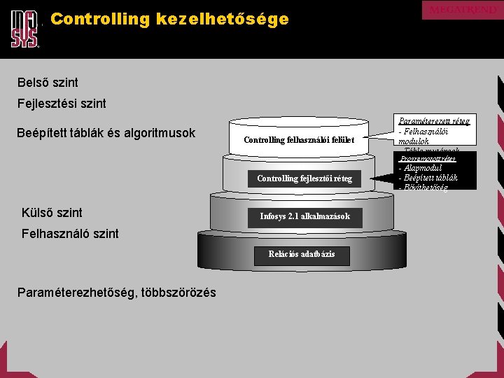Controlling kezelhetősége Belső szint Fejlesztési szint Beépített táblák és algoritmusok Controlling felhasználói felület Paraméterezett