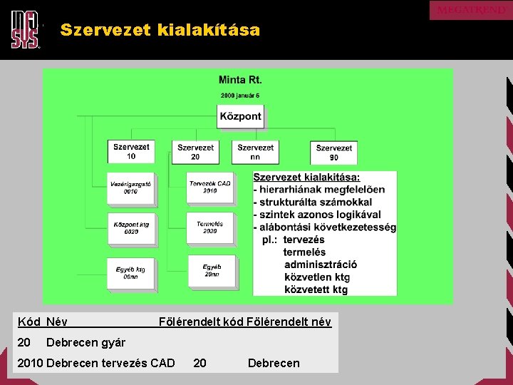 Szervezet kialakítása Kód Név 20 Fölérendelt kód Fölérendelt név Debrecen gyár 2010 Debrecen tervezés