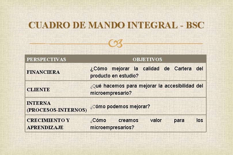 CUADRO DE MANDO INTEGRAL - BSC PERSPECTIVAS FINANCIERA CLIENTE OBJETIVOS ¿Cómo mejorar la calidad