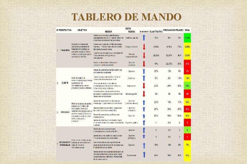 TABLERO DE MANDO 