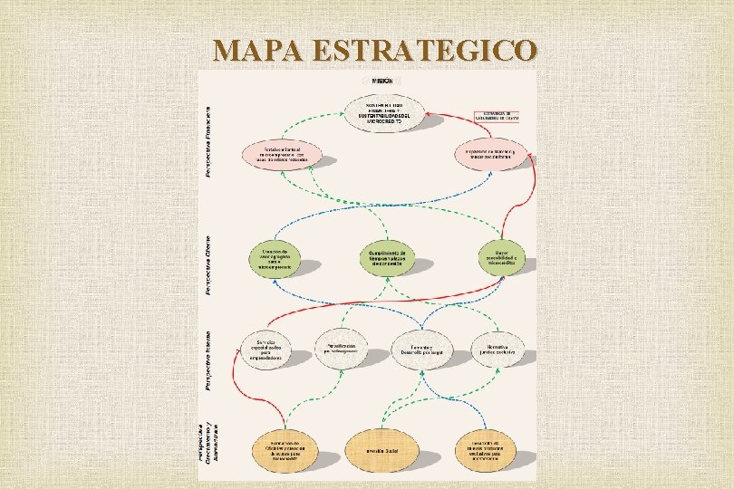 MAPA ESTRATEGICO 