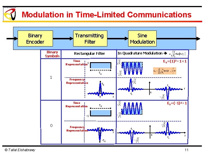 Modulation in Time-Limited Communications Binary Encoder Binary Symbols Transmitting Filter Sine Modulation Rectangular Filter