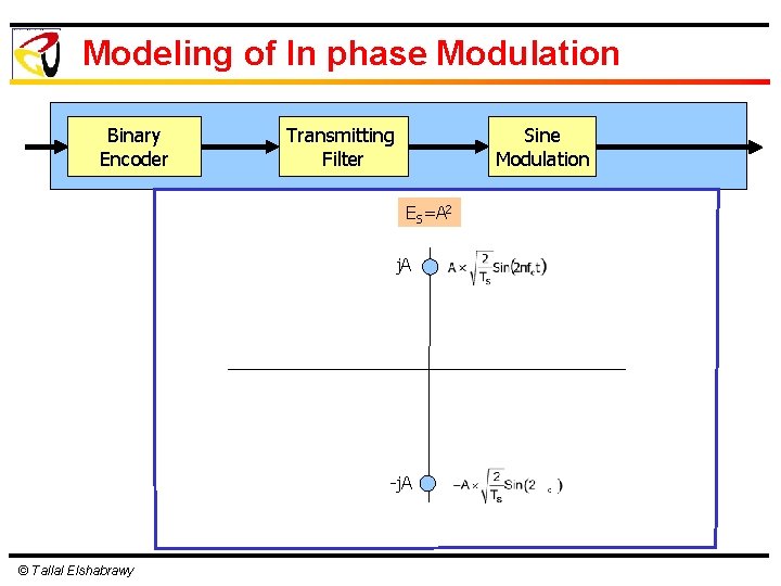 Modeling of In phase Modulation Binary Encoder Sine Modulation Transmitting Filter ES=A 2 j.