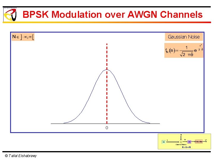 BPSK Modulation over AWGN Channels Gaussian Noise 0 © Tallal Elshabrawy 