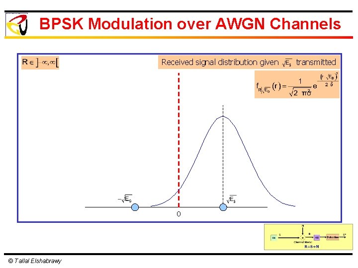 BPSK Modulation over AWGN Channels Received signal distribution given 0 © Tallal Elshabrawy transmitted