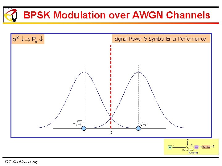 BPSK Modulation over AWGN Channels Signal Power & Symbol Error Performance 0 © Tallal