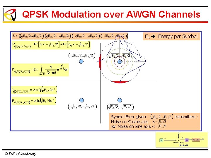 QPSK Modulation over AWGN Channels ES Energy per Symbol Error given Noise on Cosine