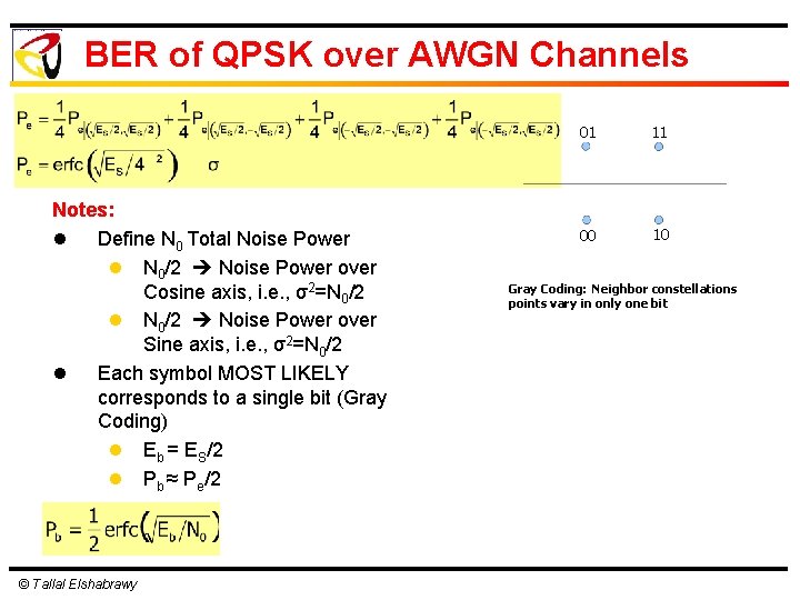 BER of QPSK over AWGN Channels Notes: l Define N 0 Total Noise Power