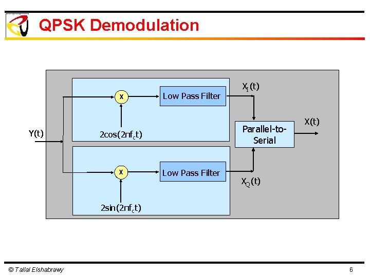 QPSK Demodulation x Y(t) Low Pass Filter Parallel-to. Serial 2 cos(2πfct) x XI (t)