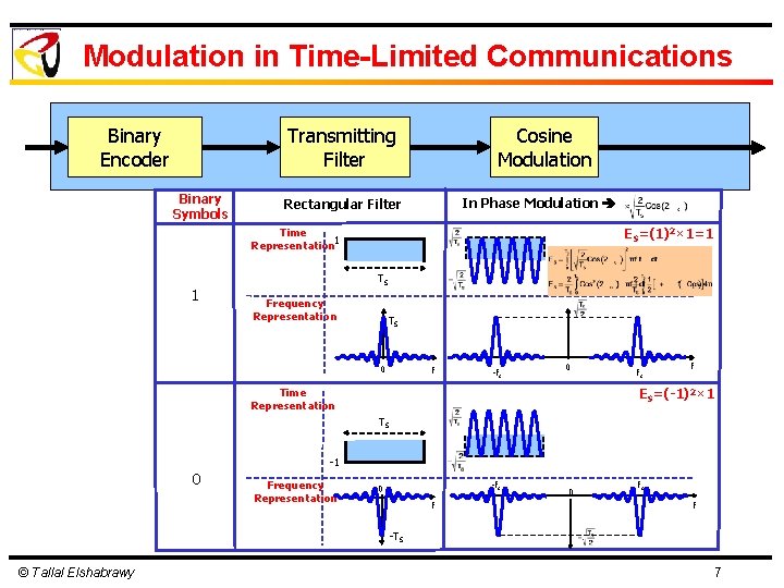 Modulation in Time-Limited Communications Binary Encoder Cosine Modulation Transmitting Filter Binary Symbols In Phase